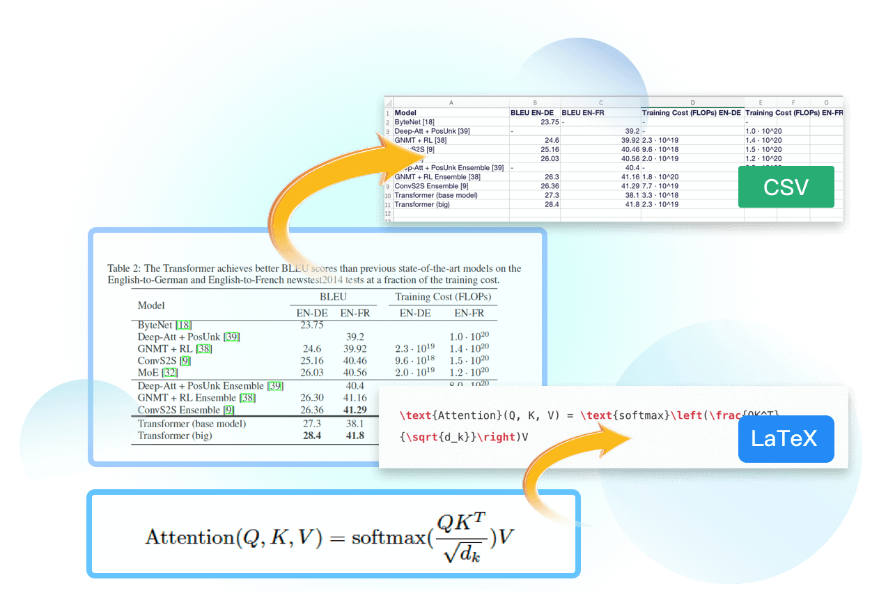 表格提取与公式转换功能